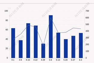 邮报：埃弗顿希望免除阿里1000万镑浮动转会费，热刺认为很荒谬